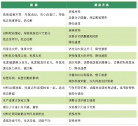 排廢斷邊？標簽模切機飛標？一張圖表讓你明明白白解決這些問題？