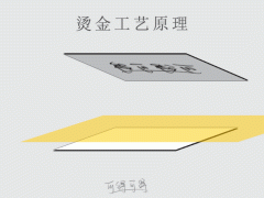 印刷燙金工藝流程七個(gè)步驟，您你看懂了嗎！ 